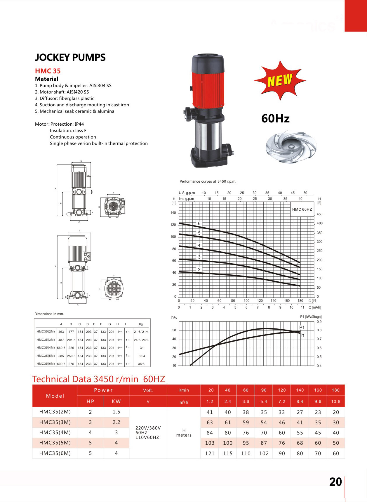 jockey pump 60hz 50hz