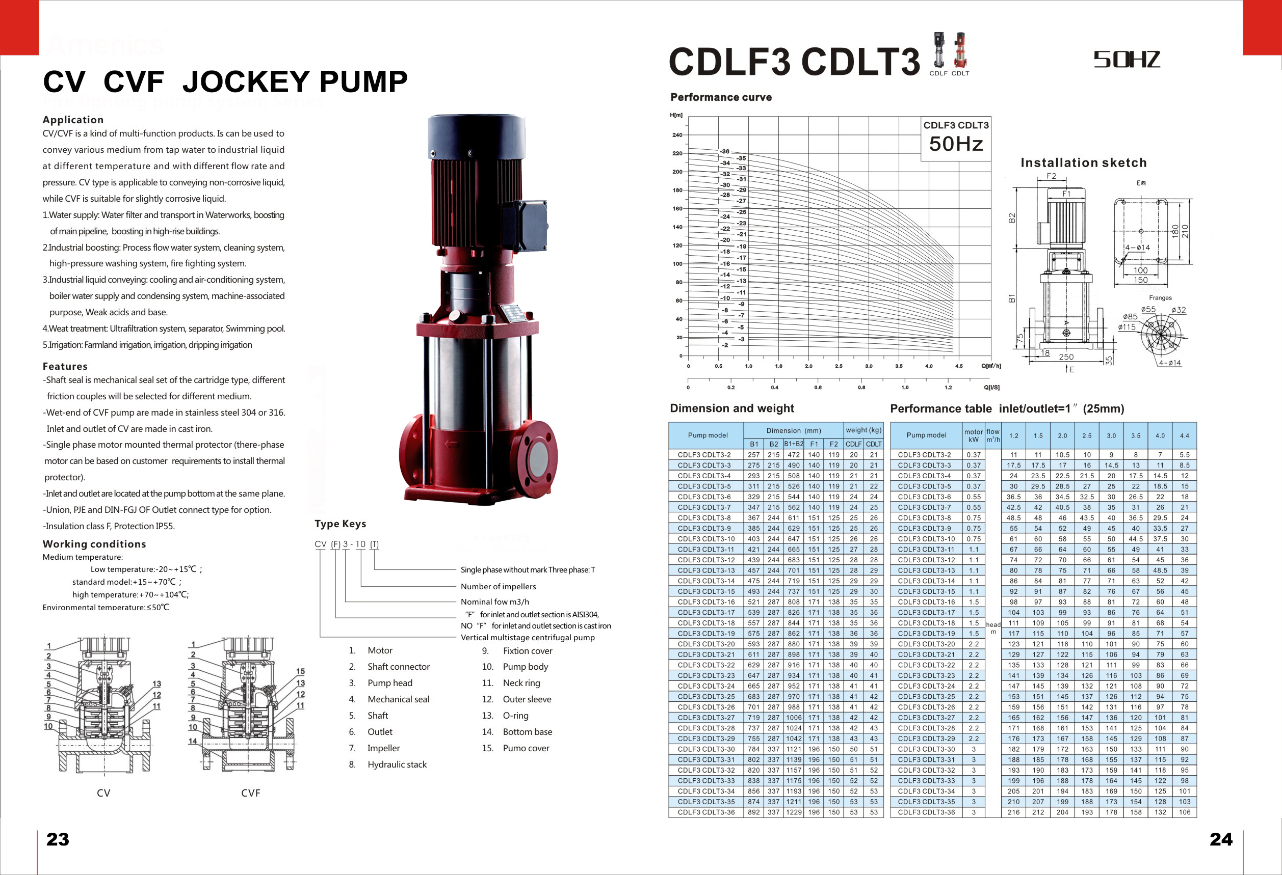 jockey pump 60hz 50hz